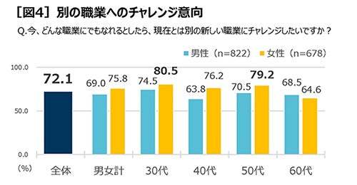 働く人の相棒「ＢＯＳＳ」発売３０周年働く人の意識調査#大人がなりたい職業ランキング ２０２２