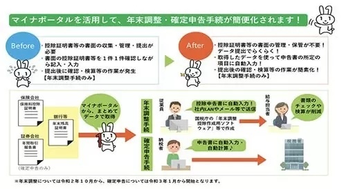 年末調整・確定申告電子化対応　マイナポータル連携可能な控除証明書まとめ