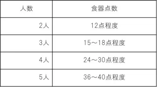 食洗機のおすすめ工事不要機種を一挙紹介　選び方や注目ポイントもまるわかり