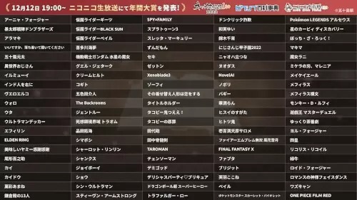 2022年「ネット流行語100」ノミネート発表！　　「ゆっくり茶番劇」「ずんだもん」「メフィラス構文」など