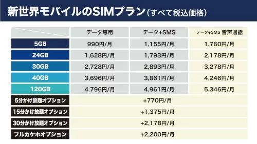 大阪・地方創生型格安スマホ「新世界モバイル」　最初の3カ月「月110円」からスタート！