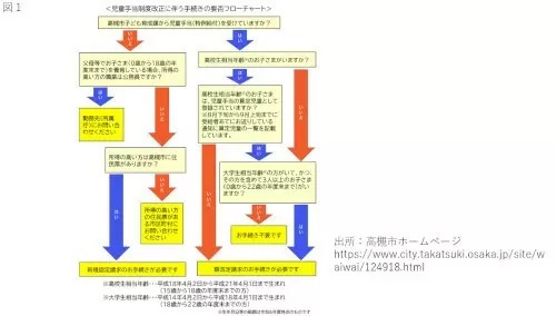 10月1日から変わる「児童手当」、手続きはどうすれば？ ～手続き編～