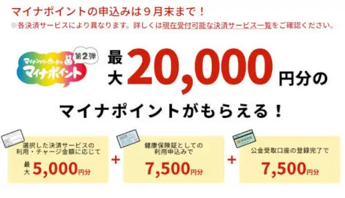 マイナポイント第2弾の申請期限、「2023年9月末まで」に延長
