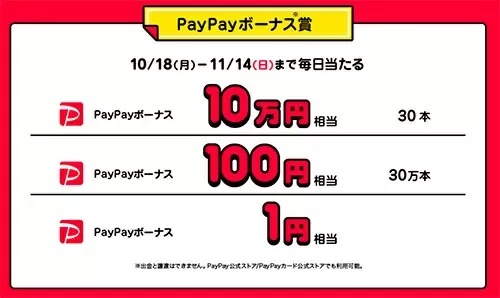 超PayPay祭は買い物しなくてもお得！　毎日参加できるキャンペーンに注目