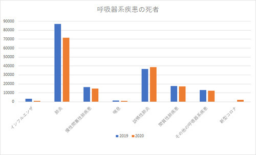 超過死亡って何？