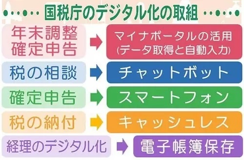 年末調整・確定申告電子化対応　マイナポータル連携可能な控除証明書まとめ