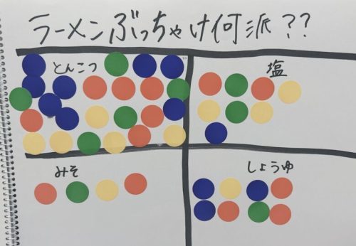 【ガチ調査】とんこつの国熊本だけどそろそろ別の派閥ともいい勝負なんじゃないか？「ぶっちゃけラーメン何派？」を聞きまくってみた！