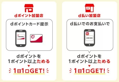 1日1口・合計口数で総額1億ポイント山分け　dポイント・d払いキャンペーン