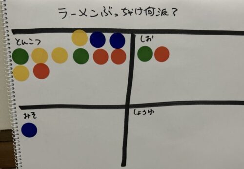 【ガチ調査】とんこつの国熊本だけどそろそろ別の派閥ともいい勝負なんじゃないか？「ぶっちゃけラーメン何派？」を聞きまくってみた！