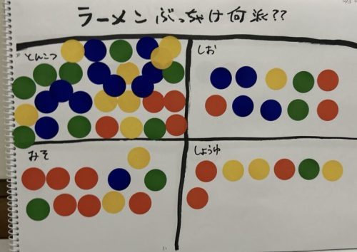 【ガチ調査】とんこつの国熊本だけどそろそろ別の派閥ともいい勝負なんじゃないか？「ぶっちゃけラーメン何派？」を聞きまくってみた！