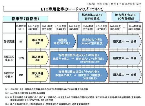 3月1日・4月1日からETC専用になる首都高料金所は？