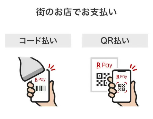 楽天ペイ×楽天カードキャンペーン第2弾、当選人数は第1弾の10倍にアップ