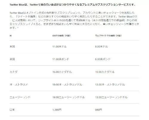 Twitter、有料サブスク「Twitter Blue」提供開始　PCのブラウザなら月額980円