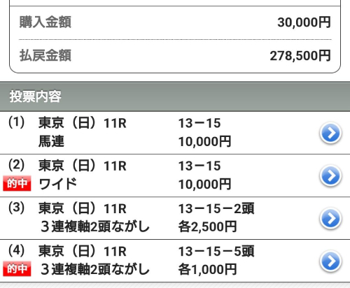 秋の臨時ボーナスはコレで決定！今年は荒れる！波乱必至のジャパンカップ、狙って獲る一攫千金レース！