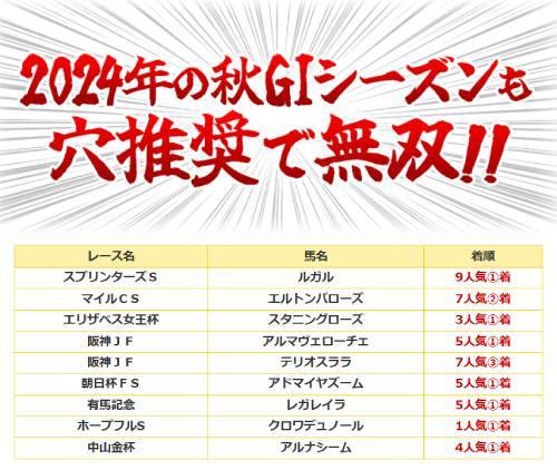 「もう戻れない…」競馬の勝ち組が参考にする唯一無二の馬券術！砂の王者決定戦フェブラリーSに出走する超激穴馬とは？