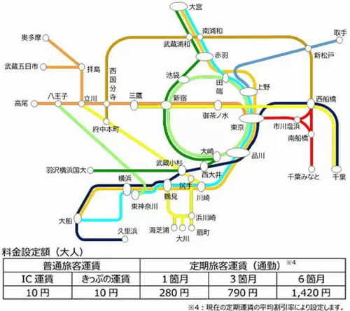 JR東日本、特定区間で10円値上げ、2023年3月ごろから バリアフリー設備の整備費へ