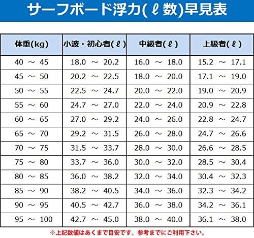 トルクのサーフボードは軽くて耐久性◎初心者〜上級者までおすすめ7モデルを公開！