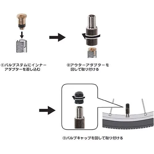 自転車の英式バルブの仕組みと空気の入れ方は？他の種類との違い含めて解説！