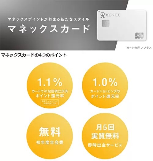 マネックスカード投信積立　ポイント還元率1.1％で開始　NISA・つみたてNISA対応