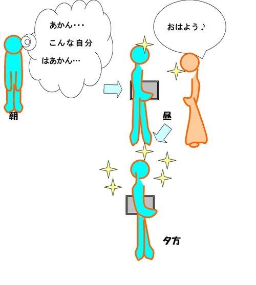 なぜ「いい人」はうつ病の予兆なのか?