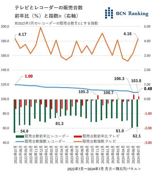 パリ五輪で見えた終わりの始まり【道越一郎のカットエッジ】