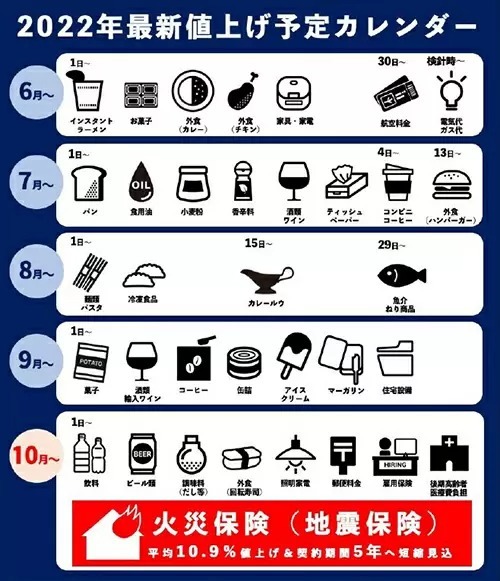 7月と8月は何が値上げ？　ソニー損保が「値上げ予定カレンダー」公開