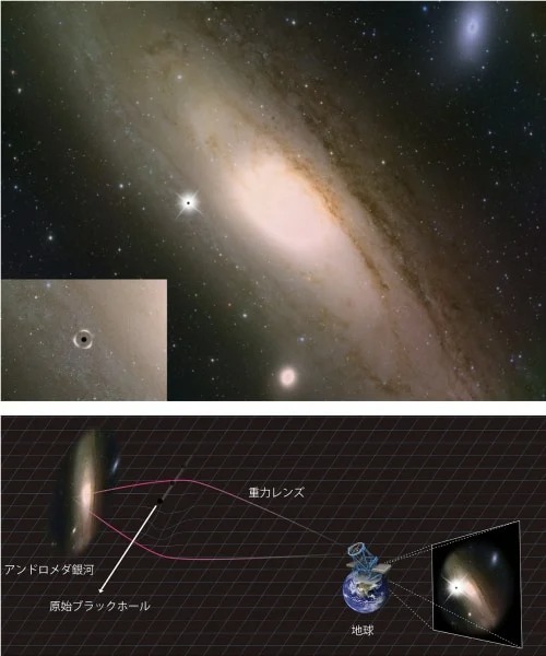 「原始ブラックホールの中は別次元の宇宙」であり、それこそがダークマターの正体かもしれない