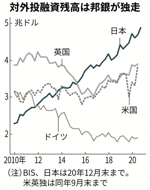 「新しい資本主義」で雇用が失われる