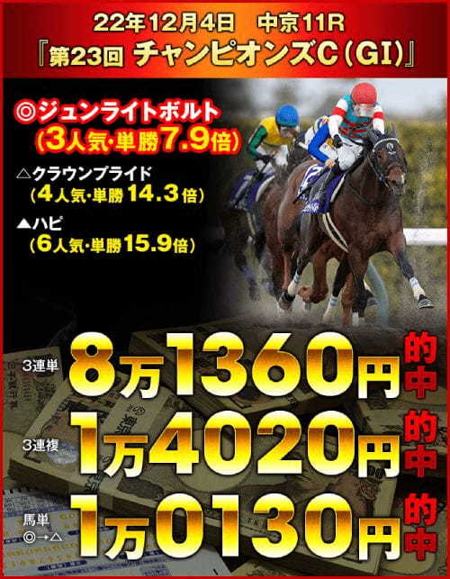 昨年は1000万円獲得者も？今年最初の一攫千金イベント！競馬歴0日でもOK！特大万馬券必至のフェブラリーSで儲ける方法