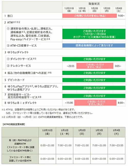 銀行、年末年始の休業日は？ 2021～22年のみずほ、三井住友、三菱UFJ、ゆうちょ銀行