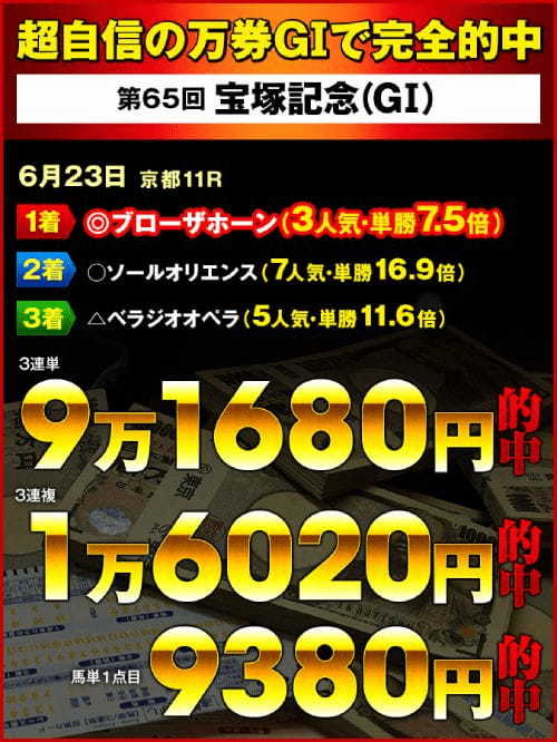 前回の宝塚記念は458万円獲得！今週は万馬券狙いのスプリンターズS、絶好のこのレースで勝負する理由！