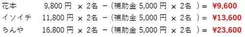 都民割プランを浅草ホテル「THE KANZASHI TOKYO ASAKUSA」が提供、1泊2食付でお得に