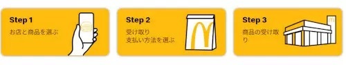 マクドナルドのモバイルオーダー・マックデリバリーサービス限定　d払いキャンペーン