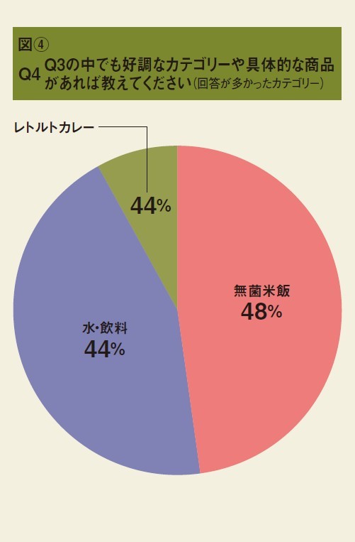 災害やコロナ禍で注目度が上昇するローリングストック、企業がコーナー化など取り組みを強化
