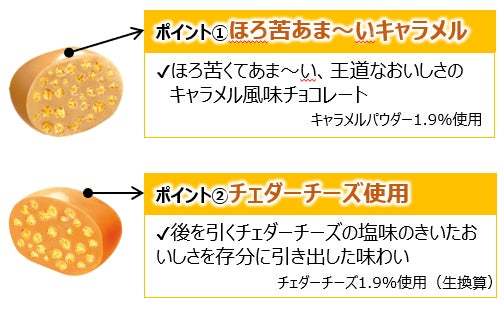 大好評の2種アソート第3弾　キャラメルとチーズの甘くてしょっぱいコンビで登場！『クランキーポップジョイ＜キャラメルとチーズ＞』発売