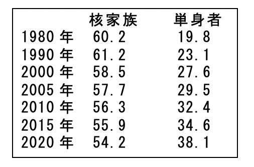 人口減少をめぐる社会学的想像力（前編）