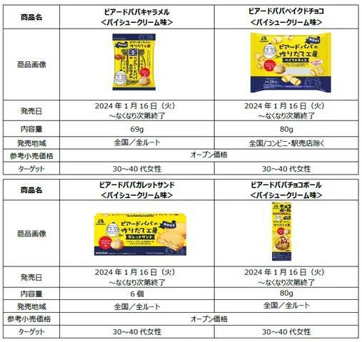 ビアードパパとおいしいコラボが実現　森永ミルクキャラメル、チョコボールなど人気商品から　パイシュークリーム味全４品　～1月16日（火）より新発売～