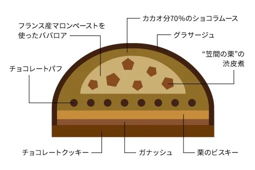 【ホテルメトロポリタン】＜秋限定＞栗のカタチが愛らしい「Suicaのペンギン マロンケーキ」を新販売