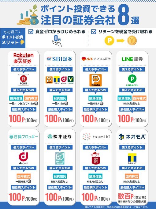 人気の「ポイント投資」証券会社で使えるポイント一覧がわかりやすいと話題