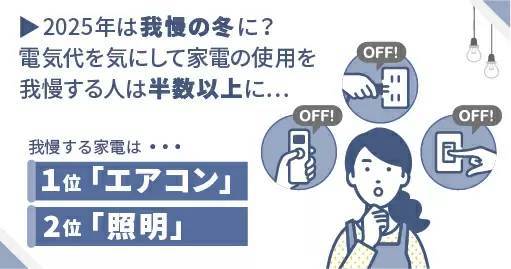 冬の電気代を気にして我慢する家電は1位「エアコン」、2位「照明」