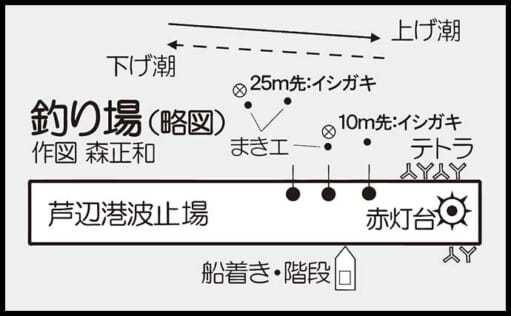 石物釣りでイシガキダイ8尾　小さなアタリへの「掛けアワせ」がキモ？