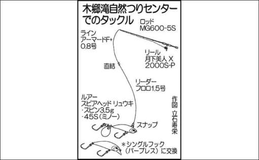 エリアトラウトでヤマメにニジマス　渓流釣りボウズを管釣りで癒す？