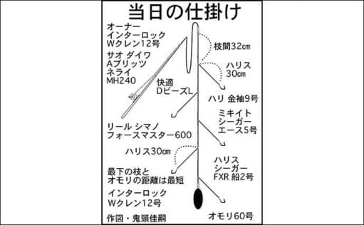 船カサゴ釣りで26cm頭に36匹　好釣果の条件はナギと緩い潮回り？