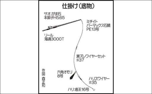 石物釣りでイシガキダイ8尾　小さなアタリへの「掛けアワせ」がキモ？