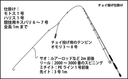 キス釣りの基本とコツ 『虫エサ』3種の使い分けを意識しよう