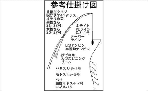 キス釣りの基本とコツ 『虫エサ』3種の使い分けを意識しよう