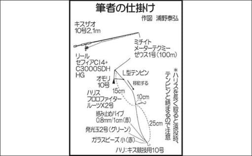 1時間半のボートキス釣りで32尾と好釣　22cm頭に良型ばかりで満足