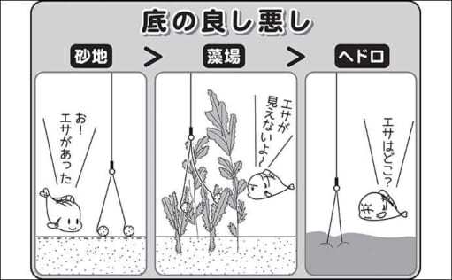 伊藤さとしのプライムフィッシング【野釣りの底釣り：第3回】