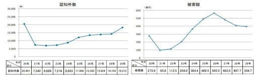 詐欺や経歴詐称だらけの現代で、搾取されないための2つの自衛策