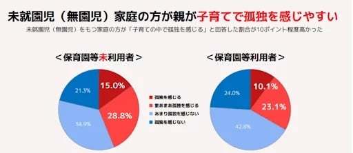 待機児童時代の終焉